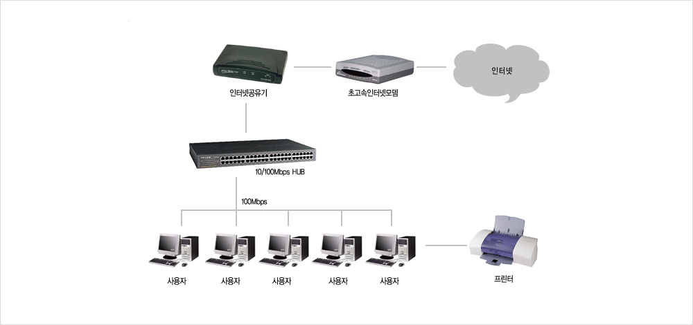 network1_img1.png