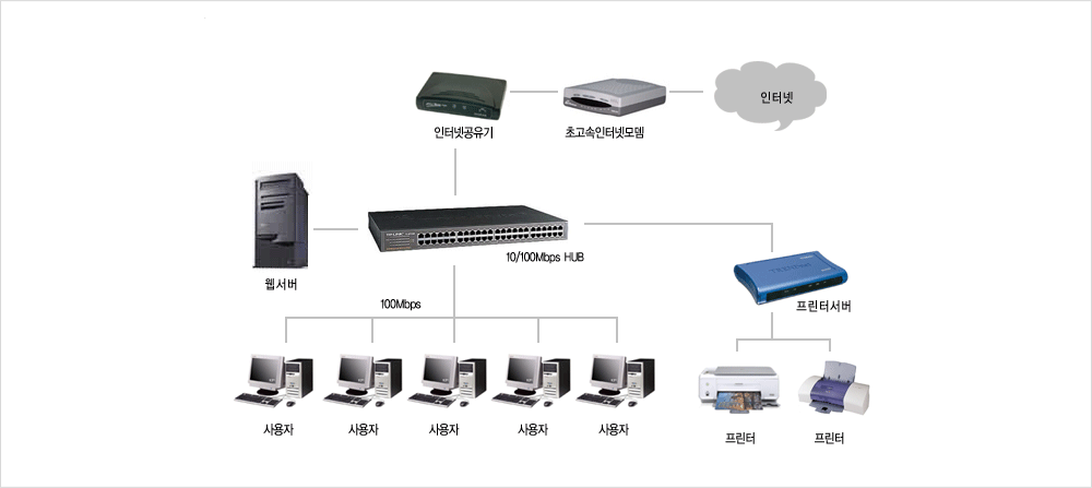 network1_img2.png