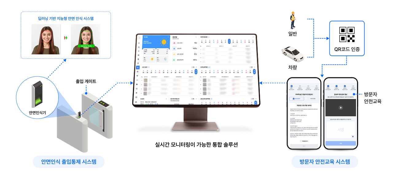 스마트 출입통제 시스템